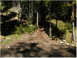 End of road on Vogar - Planina Viševnik